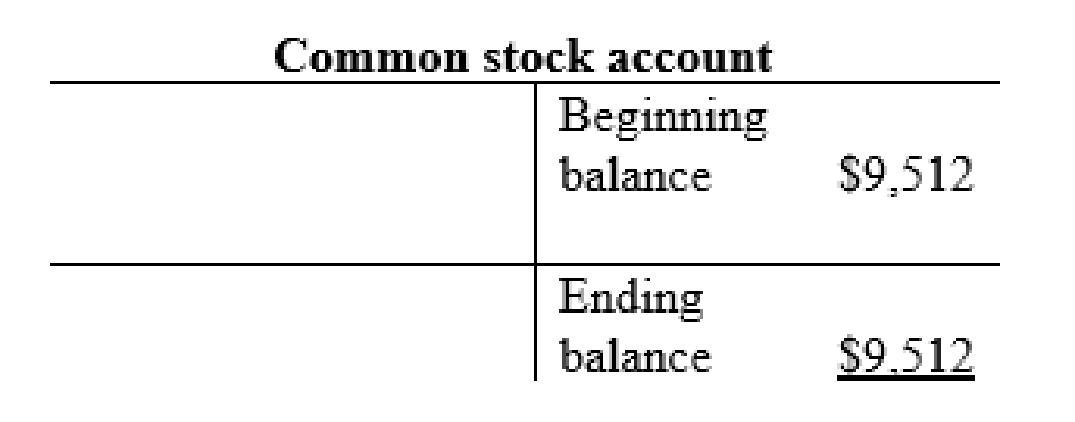 FINANCIAL ACCOUNTING (LOOSELEAF), Chapter 3, Problem 6AP , additional homework tip  15