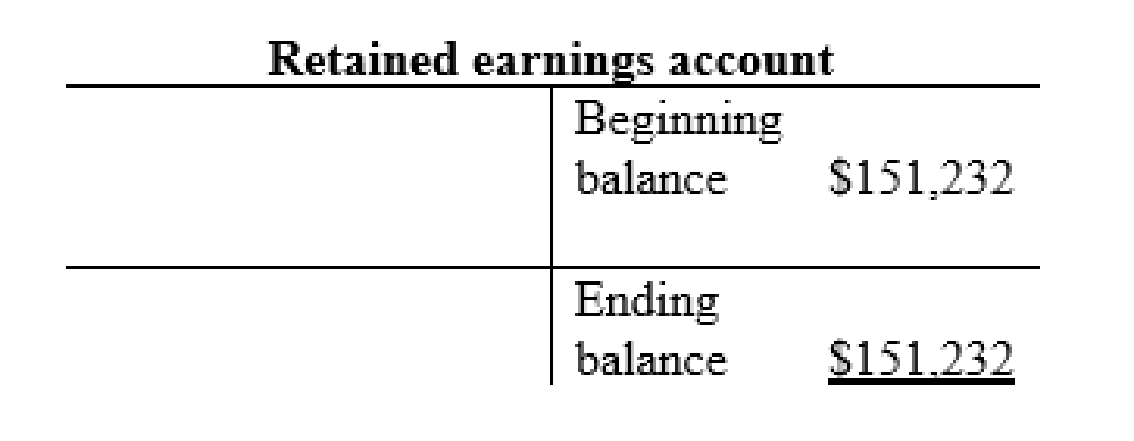 FINANCIAL ACCOUNTING LL+CONNECT, Chapter 3, Problem 6AP , additional homework tip  16