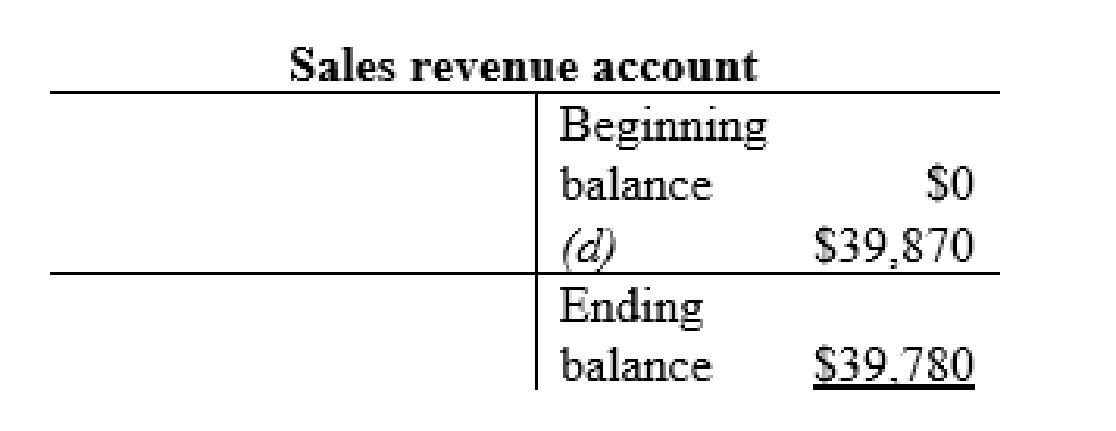 FINANCIAL ACCOUNTING (LOOSELEAF), Chapter 3, Problem 6AP , additional homework tip  17