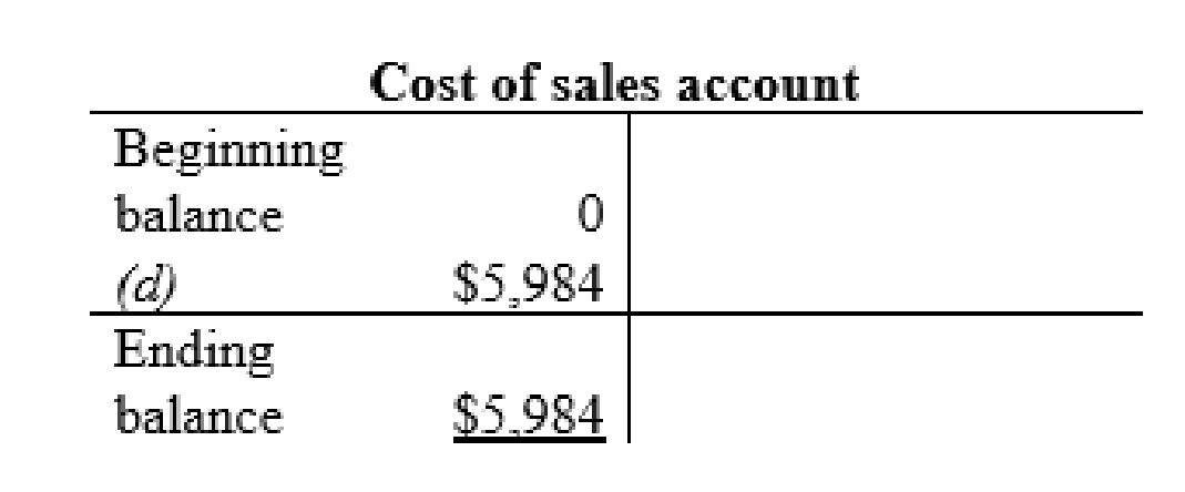 FINANCIAL ACCOUNTING (LL)-W/CONNECT, Chapter 3, Problem 6AP , additional homework tip  18