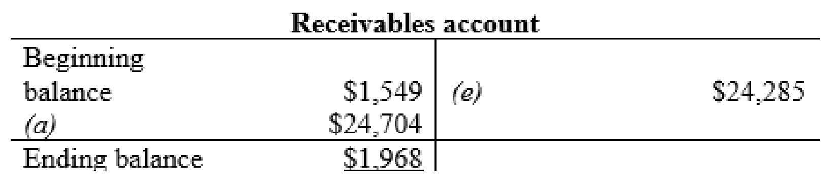 FINANCIAL ACCOUNTING (LOOSELEAF), Chapter 3, Problem 6P , additional homework tip  2