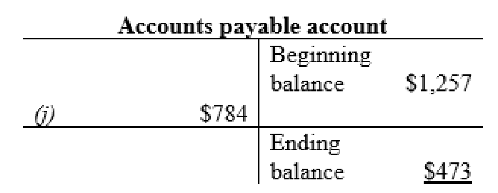 Connect Access Card For Financial Accounting, Chapter 3, Problem 6P , additional homework tip  8