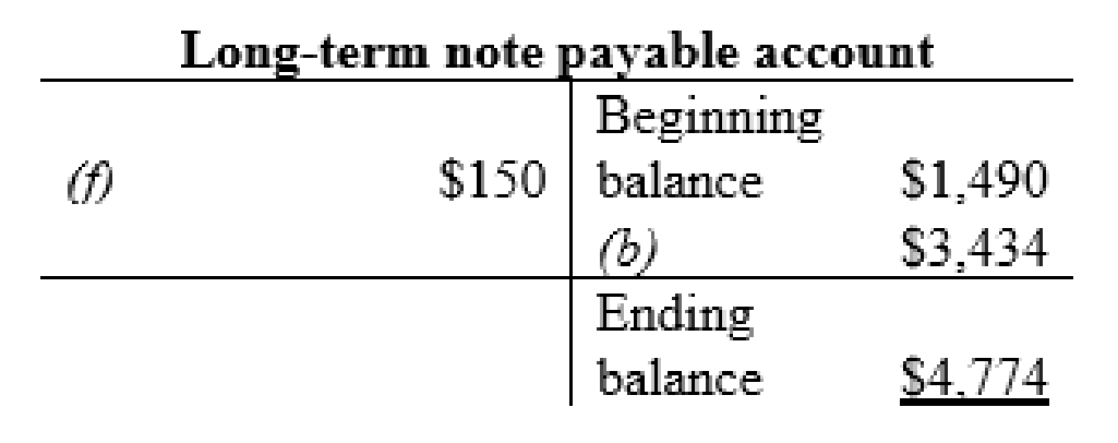 FINANCIAL ACCOUNTING (LOOSELEAF), Chapter 3, Problem 6P , additional homework tip  11