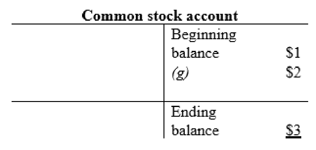 FINANCIAL ACCOUNTING (LOOSELEAF), Chapter 3, Problem 6P , additional homework tip  13