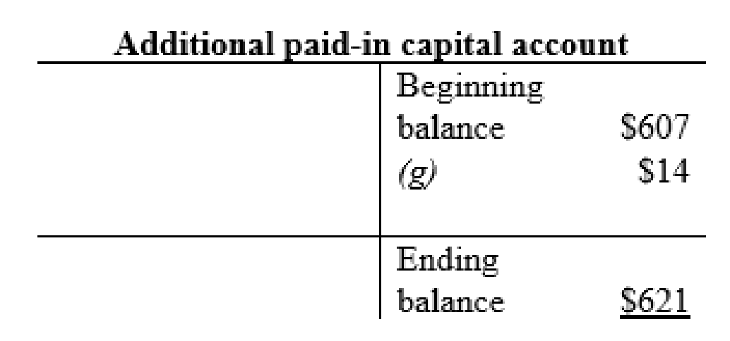 FINANCIAL ACCOUNTING (LL), Chapter 3, Problem 6P , additional homework tip  14