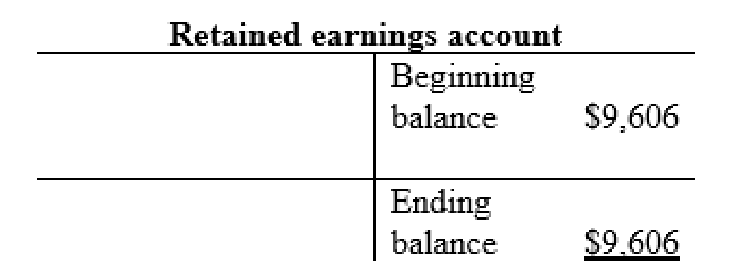 Connect Access Card For Financial Accounting, Chapter 3, Problem 6P , additional homework tip  15