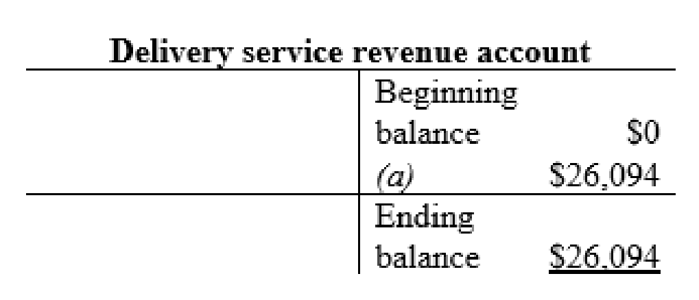 FINANCIAL ACCOUNTING ETEXT CARD, Chapter 3, Problem 6P , additional homework tip  16