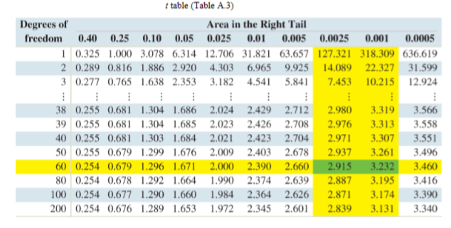 ELEMENTARY STATISTICS LOOSE+ACCESS COD, Chapter 13, Problem 10CQ , additional homework tip  1