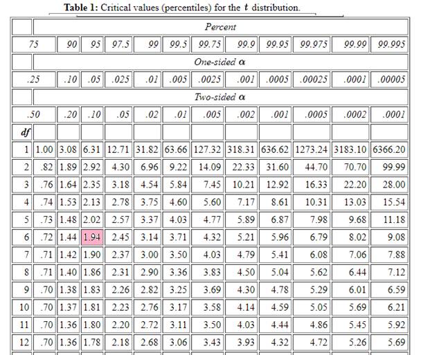 ELEMENTARY STATISTICS LOOSE+ACCESS COD, Chapter 13, Problem 10CQ , additional homework tip  2