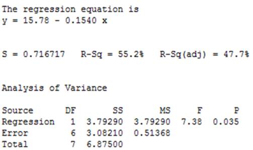 Connect Hosted by ALEKS Online Access for Elementary Statistics, Chapter 13.1, Problem 16E 