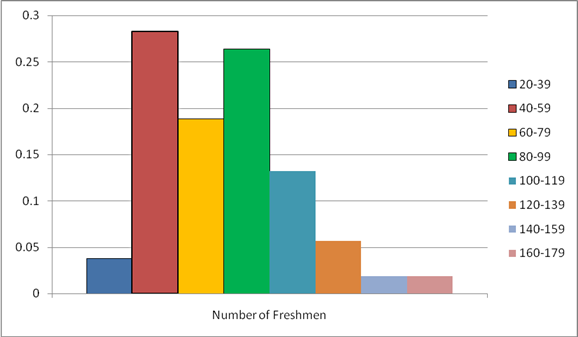 Loose Leaf Elementary Statistics With Formula Card, Chapter 2, Problem 6RE , additional homework tip  2