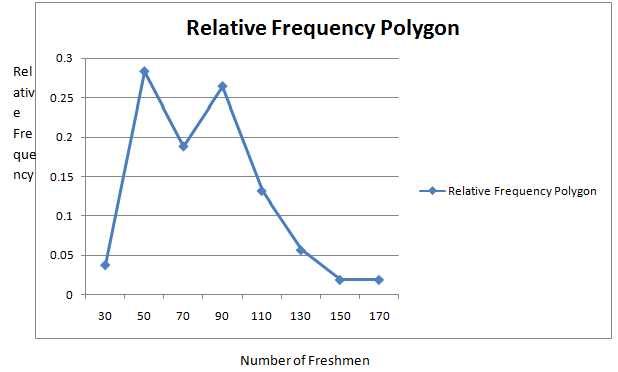 Loose Leaf Version For Elementary Statistics, Chapter 2, Problem 7RE , additional homework tip  2