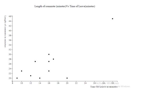 ELEMENTARY STATISTICS(LL)(FD), Chapter 4, Problem 12RE , additional homework tip  1