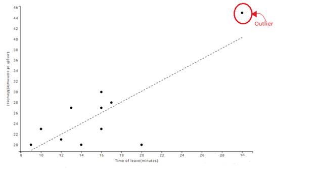 Connect Hosted by ALEKS Online Access for Elementary Statistics, Chapter 4, Problem 12RE , additional homework tip  2