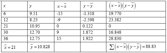 Elementary Statistics (Text Only), Chapter 4.1, Problem 43E , additional homework tip  17