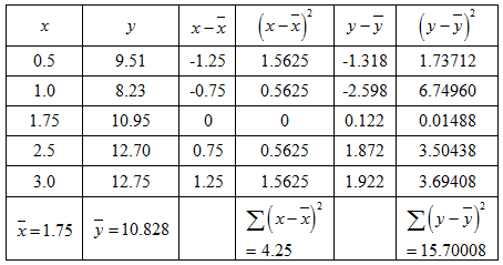 Elementary Statistics ( 3rd International Edition ) Isbn:9781260092561, Chapter 4.1, Problem 43E , additional homework tip  2