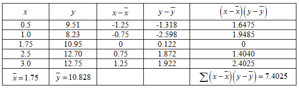 Loose Leaf Elementary Statistics With Formula Card, Chapter 4.1, Problem 43E , additional homework tip  5