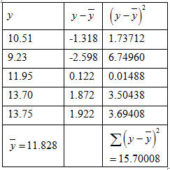 Elementary Statistics with Formula Card, Chapter 4.1, Problem 43E , additional homework tip  7