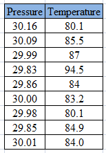 Connect Hosted by ALEKS Access Card or Elementary Statistics, Chapter 4.3, Problem 23E , additional homework tip  1