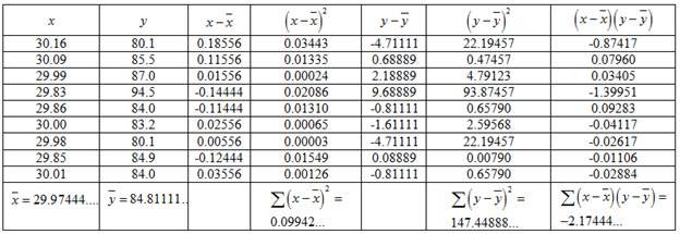 Elementary Statistics ( 3rd International Edition ) Isbn:9781260092561, Chapter 4.3, Problem 23E , additional homework tip  2