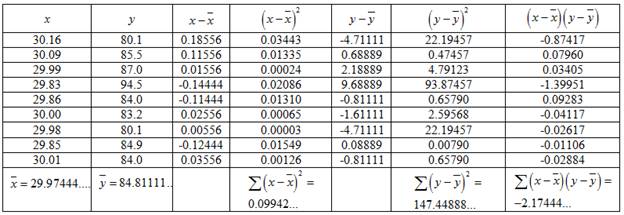 ELEMENTARY STATISTICS(LL)(FD), Chapter 4.3, Problem 23E , additional homework tip  2