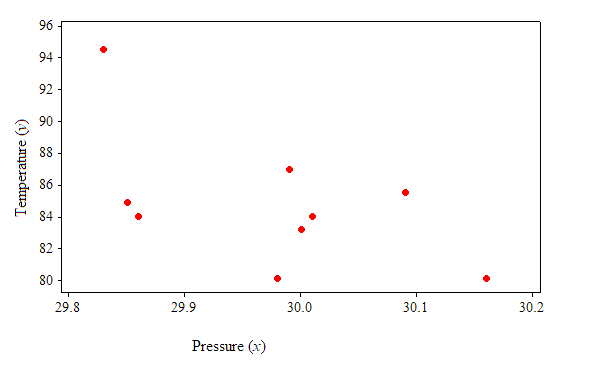 Connect Hosted by ALEKS Access Card or Elementary Statistics, Chapter 4.3, Problem 23E , additional homework tip  4