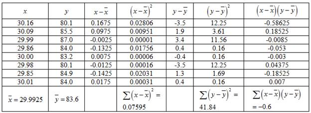 ELEMENTARY STATISTICS(LL)(FD), Chapter 4.3, Problem 23E , additional homework tip  6