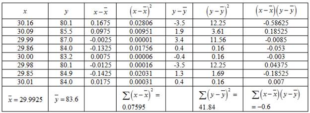 ELEM. STATISTICS TEXT W/ MANUAL+CONNECT, Chapter 4.3, Problem 23E , additional homework tip  6