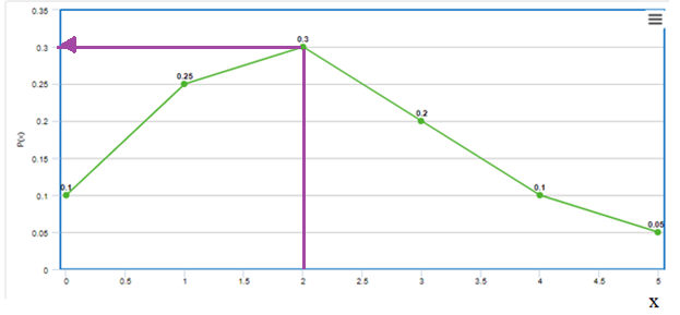 Connect Hosted by ALEKS for Elementary Statistics Access Card, Chapter 6.1, Problem 42E , additional homework tip  1