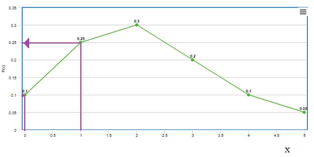 Loose Leaf Elementary Statistics With Formula Card, Chapter 6.1, Problem 42E , additional homework tip  2