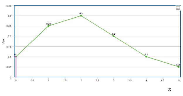 ELEMENTARY STATISTICS - CONNECT ACCESS, Chapter 6.1, Problem 42E , additional homework tip  3