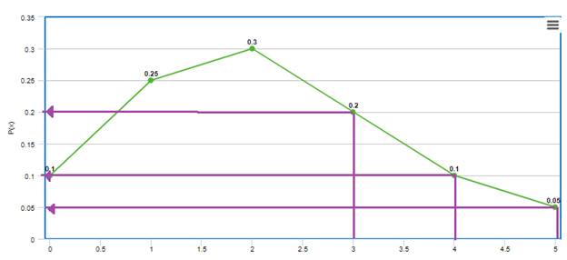 ELEMENTARY STATISTICS(LL)(FD), Chapter 6.1, Problem 42E , additional homework tip  4