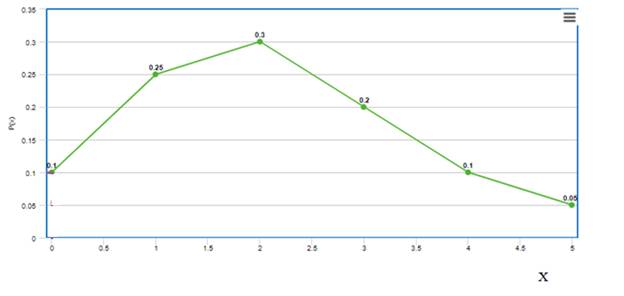 Elementary Statistics ( 3rd International Edition ) Isbn:9781260092561, Chapter 6.1, Problem 42E , additional homework tip  5