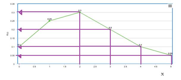 ELEMENTARY STATISTICS W/CONNECT >C<, Chapter 6.1, Problem 42E , additional homework tip  7