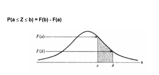 ELEMENTARY STATISTICS W/CONNECT >C<, Chapter 7.3, Problem 17E , additional homework tip  1