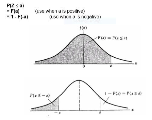 ELEMENTARY STATS (LL) + ALEKS 360, Chapter 7.3, Problem 17E , additional homework tip  2