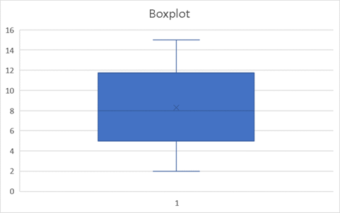 Connect Hosted by ALEKS for Elementary Statistics Access Card, Chapter 9, Problem 2RE 