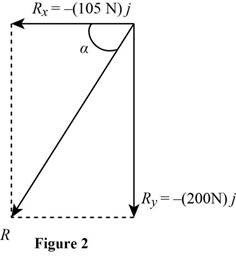 Vector Mechanics for Engineers: Statics, Chapter 2.2, Problem 2.36P , additional homework tip  2