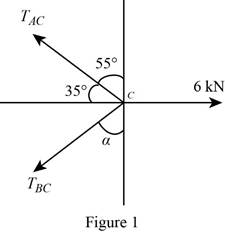 Vector Mechanics for Engineers: Statics, Chapter 2.3, Problem 2.57P , additional homework tip  1