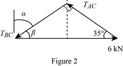 Vector Mechanics for Engineers: Statics, Chapter 2.3, Problem 2.57P , additional homework tip  2