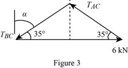 Vector Mechanics for Engineers: Statics, Chapter 2.3, Problem 2.57P , additional homework tip  3