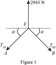 Vector Mechanics for Engineers: Statics, Chapter 2.3, Problem 2.65P , additional homework tip  1