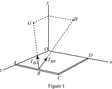 Vector Mechanics for Engineers: Statics, Chapter 2.4, Problem 2.95P 