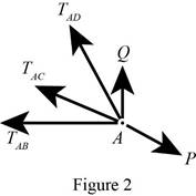 Vector Mechanics for Engineers: Statics, Chapter 2.5, Problem 2.107P , additional homework tip  2