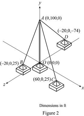 Vector Mechanics for Engineers: Statics, Chapter 2.5, Problem 2.112P , additional homework tip  2