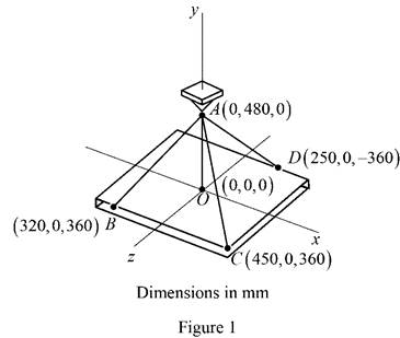 Vector Mechanics for Engineers: Statics, Chapter 2.5, Problem 2.115P , additional homework tip  1