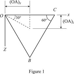 Loose Leaf for Vector Mechanics for Engineers: Statics, Chapter 3.2, Problem 3.61P , additional homework tip  1