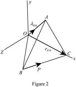 Vector Mechanics for Engineers: Statics, Chapter 3.2, Problem 3.61P , additional homework tip  2
