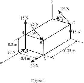 Vector Mechanics for Engineers: Statics, Chapter 3.3, Problem 3.79P 