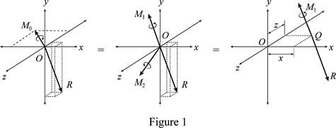 Loose Leaf for Vector Mechanics for Engineers: Statics, Chapter 3.4, Problem 3.140P 